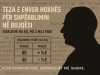 Teza e Enver Hoxhës për shpërblimin në bujqësi – Diskutimi i 2 majit 1980 me sekretarët e KQ
